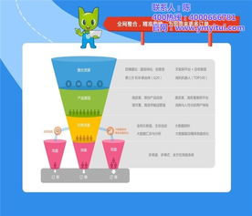 悅銘科技 全網整合營銷推廣方案，助力優質商家實現技術驅動增長